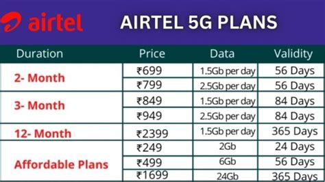 All Airtel Data Plans, Prices & Codes (June 2024) .